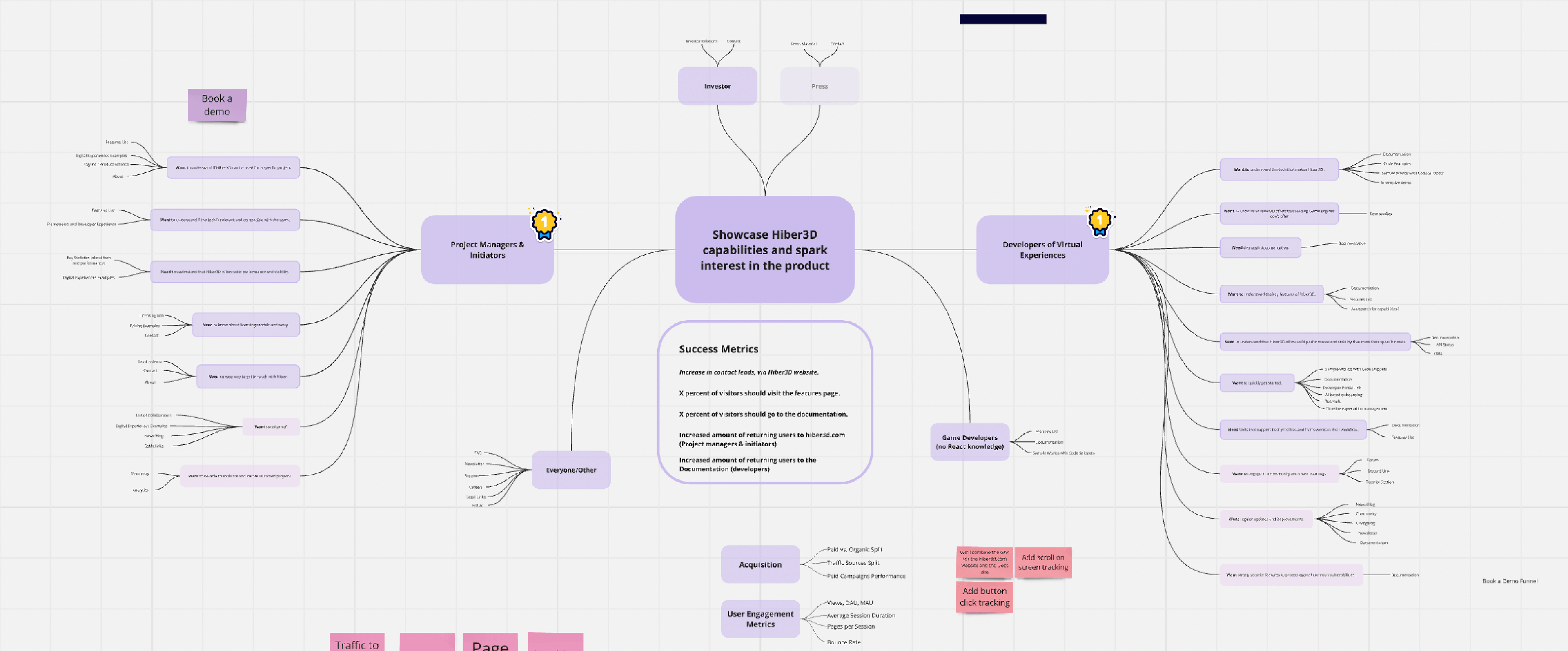 The Effect Map, created in Miro.